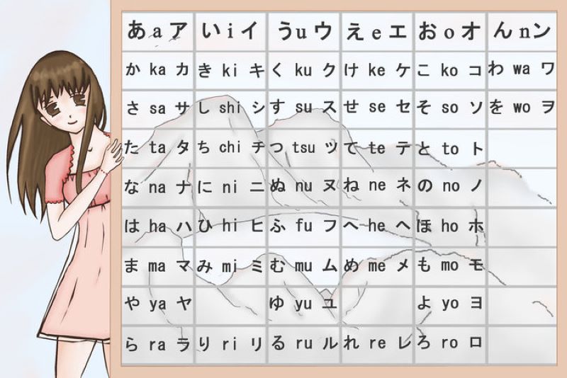 cách học bảng chữ cái tiếng Nhật nhanh nhất