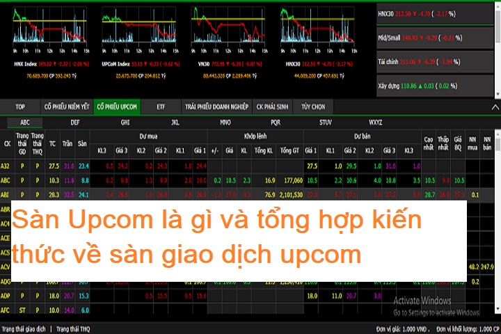 upcom Index là gì